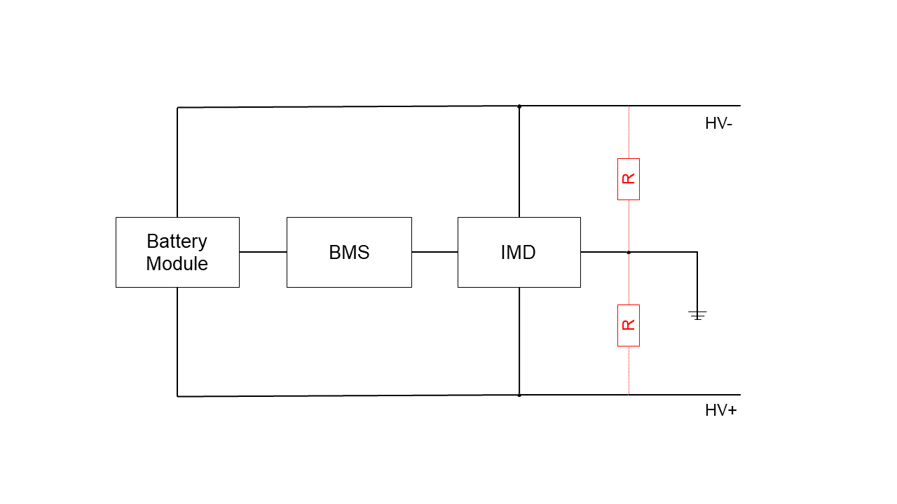 simplified diagram of imd