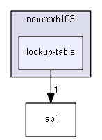 lookup-table