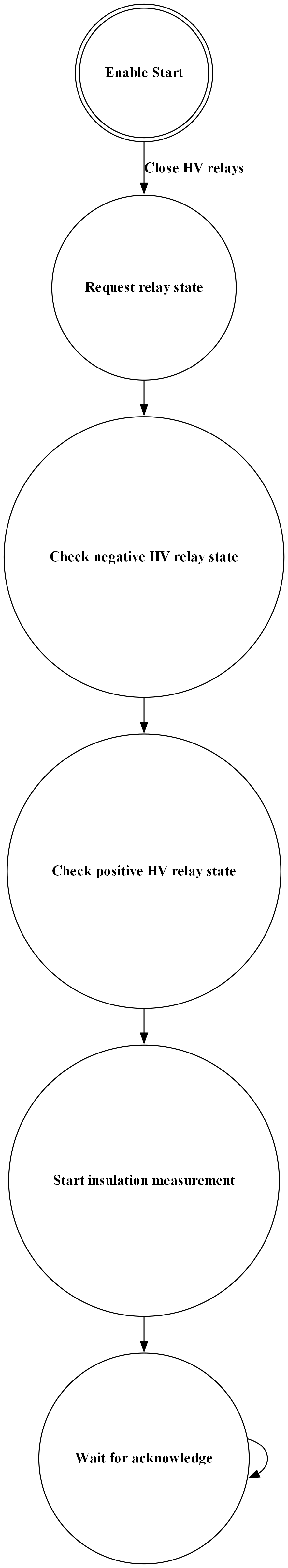 # Copyright (c) 2010 - 2024, Fraunhofer-Gesellschaft zur Foerderung der angewandten Forschung e.V.
# All rights reserved.
#
# SPDX-License-Identifier: BSD-3-Clause
#
# Redistribution and use in source and binary forms, with or without
# modification, are permitted provided that the following conditions are met:
#
# 1. Redistributions of source code must retain the above copyright notice, this
#    list of conditions and the following disclaimer.
#
# 2. Redistributions in binary form must reproduce the above copyright notice,
#    this list of conditions and the following disclaimer in the documentation
#    and/or other materials provided with the distribution.
#
# 3. Neither the name of the copyright holder nor the names of its
#    contributors may be used to endorse or promote products derived from
#    this software without specific prior written permission.
#
# THIS SOFTWARE IS PROVIDED BY THE COPYRIGHT HOLDERS AND CONTRIBUTORS "AS IS"
# AND ANY EXPRESS OR IMPLIED WARRANTIES, INCLUDING, BUT NOT LIMITED TO, THE
# IMPLIED WARRANTIES OF MERCHANTABILITY AND FITNESS FOR A PARTICULAR PURPOSE ARE
# DISCLAIMED. IN NO EVENT SHALL THE COPYRIGHT HOLDER OR CONTRIBUTORS BE LIABLE
# FOR ANY DIRECT, INDIRECT, INCIDENTAL, SPECIAL, EXEMPLARY, OR CONSEQUENTIAL
# DAMAGES (INCLUDING, BUT NOT LIMITED TO, PROCUREMENT OF SUBSTITUTE GOODS OR
# SERVICES; LOSS OF USE, DATA, OR PROFITS; OR BUSINESS INTERRUPTION) HOWEVER
# CAUSED AND ON ANY THEORY OF LIABILITY, WHETHER IN CONTRACT, STRICT LIABILITY,
# OR TORT (INCLUDING NEGLIGENCE OR OTHERWISE) ARISING IN ANY WAY OUT OF THE USE
# OF THIS SOFTWARE, EVEN IF ADVISED OF THE POSSIBILITY OF SUCH DAMAGE.
#
# We kindly request you to use one or more of the following phrases to refer to
# foxBMS in your hardware, software, documentation or advertising materials:
#
# - "This product uses parts of foxBMS®"
# - "This product includes parts of foxBMS®"
# - "This product is derived from foxBMS®"

digraph iso165c_enable_fsm {
    rankdir=TB;
    size="50!,200";
    compound=true;
    node [shape = doublecircle]     nd_never_run
    node [shape = circle]           nd_request_hv_relay_state
                                    nd_check_neg_hv_relay_state
                                    nd_check_pos_hv_relay_state
                                    nd_start_measurement
                                    nd_start_measurement_ack

    nd_never_run                 [label=<<B>Enable Start</B>>];
    nd_request_hv_relay_state    [label=<<B>Request relay state</B>>];
    nd_check_neg_hv_relay_state  [label=<<B>Check negative HV relay state</B>>];
    nd_check_pos_hv_relay_state  [label=<<B>Check positive HV relay state</B>>];
    nd_start_measurement         [label=<<B>Start insulation measurement</B>>];
    nd_start_measurement_ack     [label=<<B>Wait for acknowledge</B>>];

    nd_never_run -> nd_request_hv_relay_state [label=<<B>Close HV relays</B>>];
    nd_request_hv_relay_state -> nd_check_neg_hv_relay_state
    nd_check_neg_hv_relay_state -> nd_check_pos_hv_relay_state
    nd_check_pos_hv_relay_state -> nd_start_measurement
    nd_start_measurement -> nd_start_measurement_ack
    nd_start_measurement_ack -> nd_start_measurement_ack
}