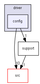 config