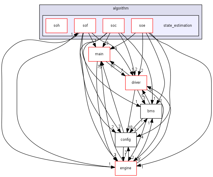 state_estimation