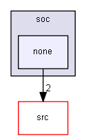 none
