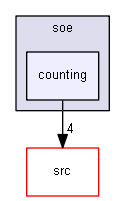 counting