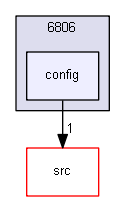 config