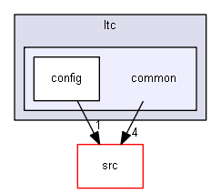 common