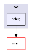 debug