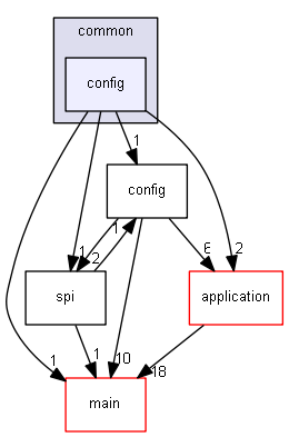 config