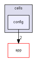 config