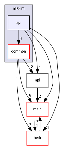 api