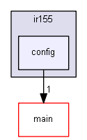 config