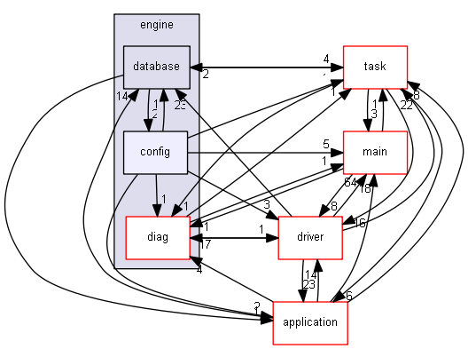 config