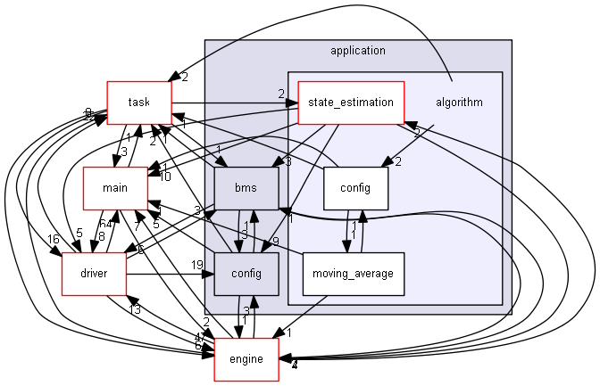 algorithm