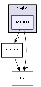 sys_mon