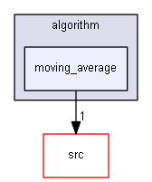 moving_average