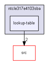 lookup-table
