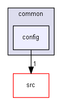 config