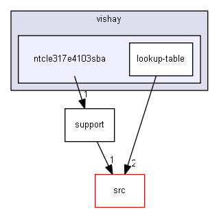ntcle317e4103sba
