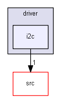 i2c