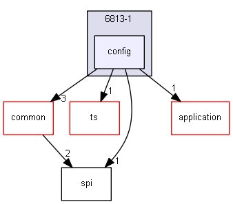 config