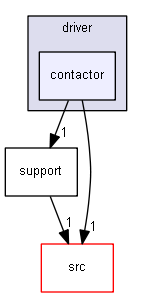 contactor