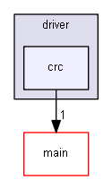 crc