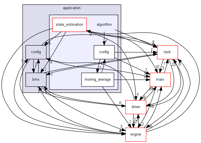 algorithm