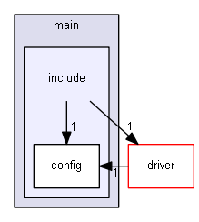 include