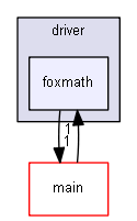 foxmath