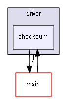 checksum