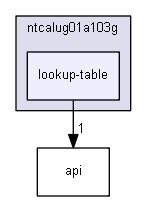 lookup-table