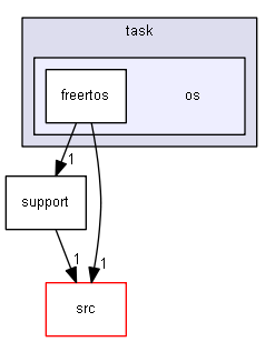 os