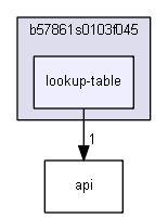 lookup-table