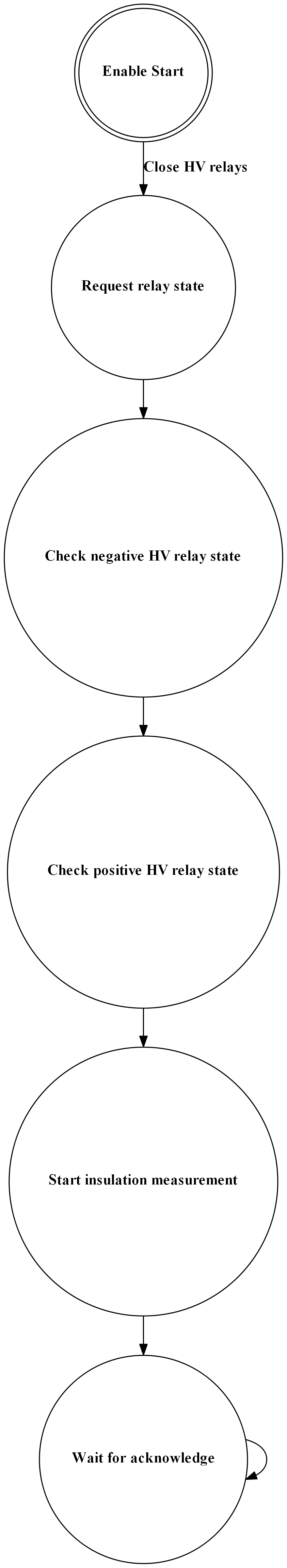 # Copyright (c) 2010 - 2023, Fraunhofer-Gesellschaft zur Foerderung der angewandten Forschung e.V.
# All rights reserved.
#
# SPDX-License-Identifier: BSD-3-Clause
#
# Redistribution and use in source and binary forms, with or without
# modification, are permitted provided that the following conditions are met:
#
# 1. Redistributions of source code must retain the above copyright notice, this
#    list of conditions and the following disclaimer.
#
# 2. Redistributions in binary form must reproduce the above copyright notice,
#    this list of conditions and the following disclaimer in the documentation
#    and/or other materials provided with the distribution.
#
# 3. Neither the name of the copyright holder nor the names of its
#    contributors may be used to endorse or promote products derived from
#    this software without specific prior written permission.
#
# THIS SOFTWARE IS PROVIDED BY THE COPYRIGHT HOLDERS AND CONTRIBUTORS "AS IS"
# AND ANY EXPRESS OR IMPLIED WARRANTIES, INCLUDING, BUT NOT LIMITED TO, THE
# IMPLIED WARRANTIES OF MERCHANTABILITY AND FITNESS FOR A PARTICULAR PURPOSE ARE
# DISCLAIMED. IN NO EVENT SHALL THE COPYRIGHT HOLDER OR CONTRIBUTORS BE LIABLE
# FOR ANY DIRECT, INDIRECT, INCIDENTAL, SPECIAL, EXEMPLARY, OR CONSEQUENTIAL
# DAMAGES (INCLUDING, BUT NOT LIMITED TO, PROCUREMENT OF SUBSTITUTE GOODS OR
# SERVICES; LOSS OF USE, DATA, OR PROFITS; OR BUSINESS INTERRUPTION) HOWEVER
# CAUSED AND ON ANY THEORY OF LIABILITY, WHETHER IN CONTRACT, STRICT LIABILITY,
# OR TORT (INCLUDING NEGLIGENCE OR OTHERWISE) ARISING IN ANY WAY OUT OF THE USE
# OF THIS SOFTWARE, EVEN IF ADVISED OF THE POSSIBILITY OF SUCH DAMAGE.
#
# We kindly request you to use one or more of the following phrases to refer to
# foxBMS in your hardware, software, documentation or advertising materials:
#
# - "This product uses parts of foxBMS®"
# - "This product includes parts of foxBMS®"
# - "This product is derived from foxBMS®"

digraph iso165c_enable_fsm {
    rankdir=TB;
    size="50!,200";
    compound=true;
    node [shape = doublecircle]     nd_never_run
    node [shape = circle]           nd_request_hv_relay_state
                                    nd_check_neg_hv_relay_state
                                    nd_check_pos_hv_relay_state
                                    nd_start_measurement
                                    nd_start_measurement_ack

    nd_never_run                 [label=<<B>Enable Start</B>>];
    nd_request_hv_relay_state    [label=<<B>Request relay state</B>>];
    nd_check_neg_hv_relay_state  [label=<<B>Check negative HV relay state</B>>];
    nd_check_pos_hv_relay_state  [label=<<B>Check positive HV relay state</B>>];
    nd_start_measurement         [label=<<B>Start insulation measurement</B>>];
    nd_start_measurement_ack     [label=<<B>Wait for acknowledge</B>>];

    nd_never_run -> nd_request_hv_relay_state [label=<<B>Close HV relays</B>>];
    nd_request_hv_relay_state -> nd_check_neg_hv_relay_state
    nd_check_neg_hv_relay_state -> nd_check_pos_hv_relay_state
    nd_check_pos_hv_relay_state -> nd_start_measurement
    nd_start_measurement -> nd_start_measurement_ack
    nd_start_measurement_ack -> nd_start_measurement_ack
}