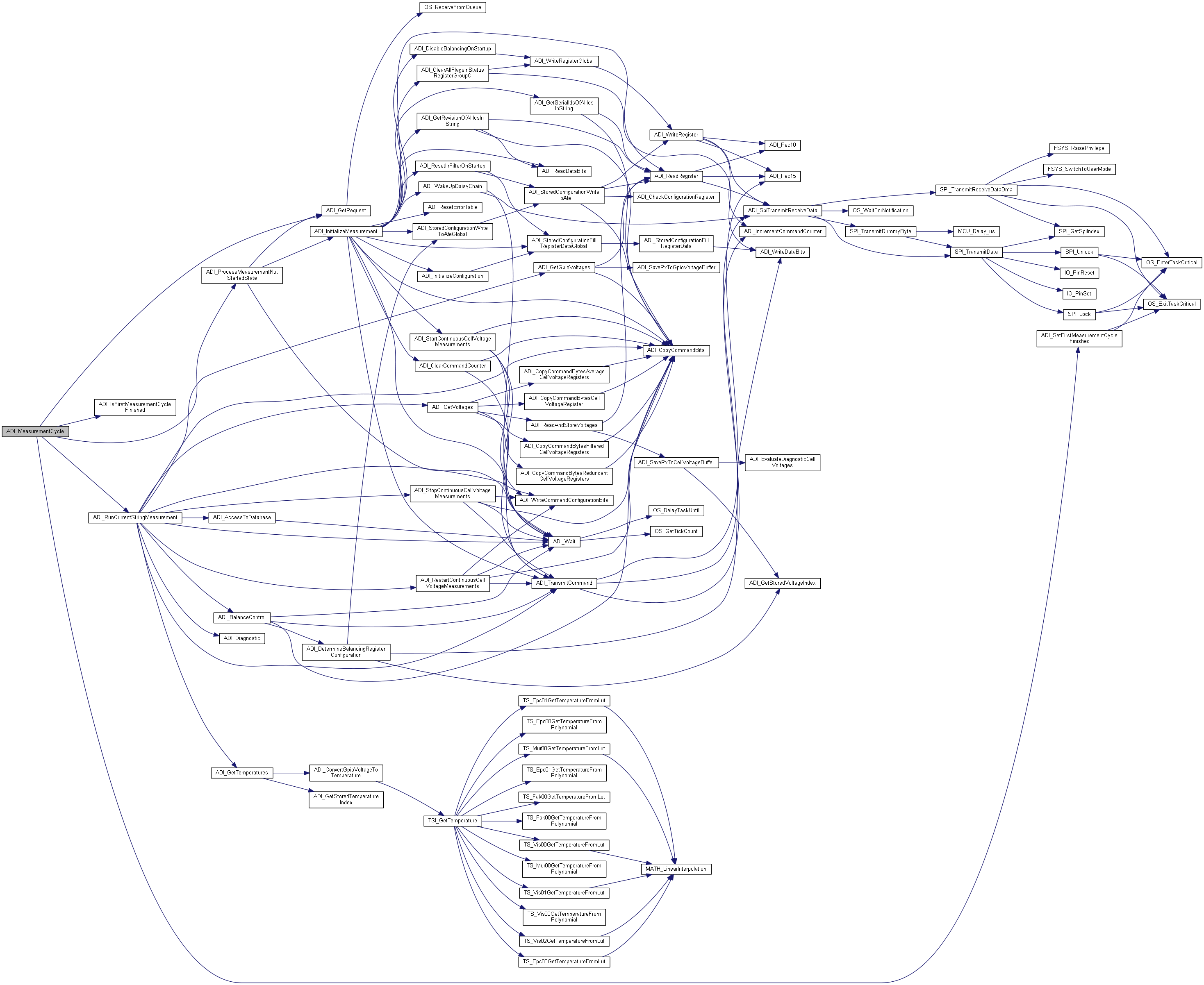 foxBMS: adi_ades183x.c File Reference