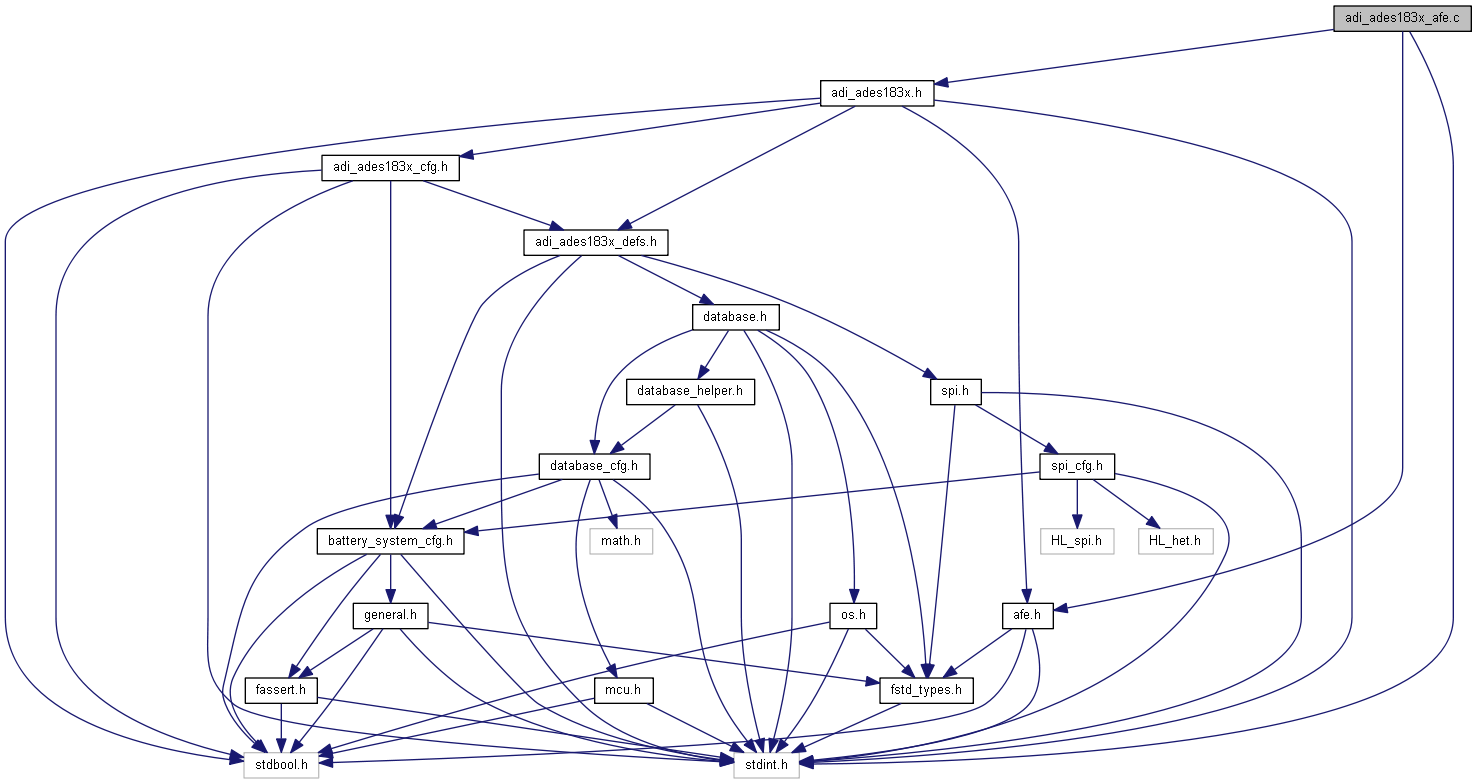 foxBMS: adi_ades183x_afe.c File Reference