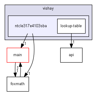 ntcle317e4103sba