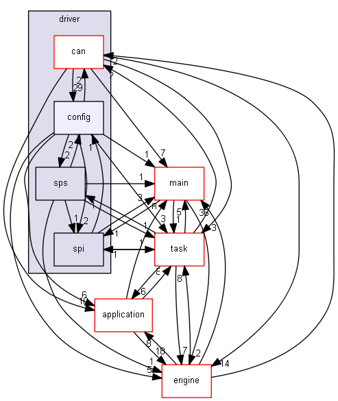 config