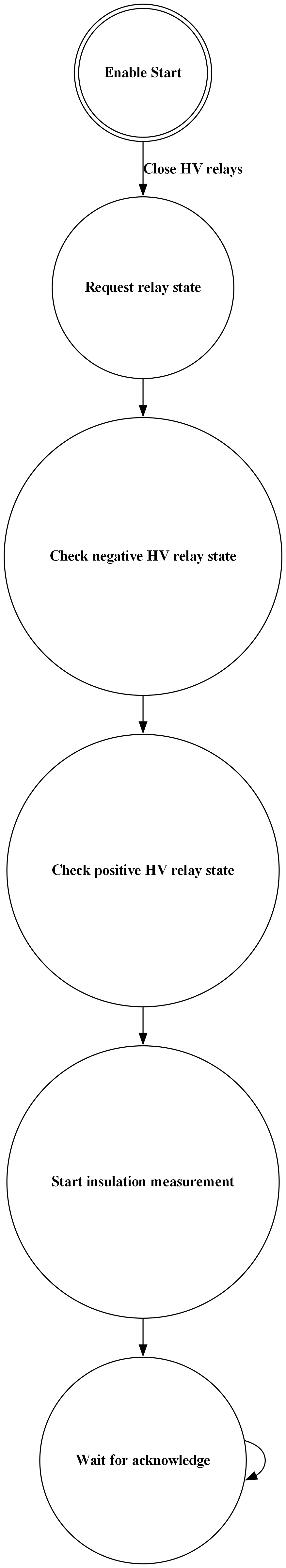 # Copyright (c) 2010 - 2025, Fraunhofer-Gesellschaft zur Foerderung der angewandten Forschung e.V.
# All rights reserved.
#
# SPDX-License-Identifier: BSD-3-Clause
#
# Redistribution and use in source and binary forms, with or without
# modification, are permitted provided that the following conditions are met:
#
# 1. Redistributions of source code must retain the above copyright notice, this
#    list of conditions and the following disclaimer.
#
# 2. Redistributions in binary form must reproduce the above copyright notice,
#    this list of conditions and the following disclaimer in the documentation
#    and/or other materials provided with the distribution.
#
# 3. Neither the name of the copyright holder nor the names of its
#    contributors may be used to endorse or promote products derived from
#    this software without specific prior written permission.
#
# THIS SOFTWARE IS PROVIDED BY THE COPYRIGHT HOLDERS AND CONTRIBUTORS "AS IS"
# AND ANY EXPRESS OR IMPLIED WARRANTIES, INCLUDING, BUT NOT LIMITED TO, THE
# IMPLIED WARRANTIES OF MERCHANTABILITY AND FITNESS FOR A PARTICULAR PURPOSE ARE
# DISCLAIMED. IN NO EVENT SHALL THE COPYRIGHT HOLDER OR CONTRIBUTORS BE LIABLE
# FOR ANY DIRECT, INDIRECT, INCIDENTAL, SPECIAL, EXEMPLARY, OR CONSEQUENTIAL
# DAMAGES (INCLUDING, BUT NOT LIMITED TO, PROCUREMENT OF SUBSTITUTE GOODS OR
# SERVICES; LOSS OF USE, DATA, OR PROFITS; OR BUSINESS INTERRUPTION) HOWEVER
# CAUSED AND ON ANY THEORY OF LIABILITY, WHETHER IN CONTRACT, STRICT LIABILITY,
# OR TORT (INCLUDING NEGLIGENCE OR OTHERWISE) ARISING IN ANY WAY OUT OF THE USE
# OF THIS SOFTWARE, EVEN IF ADVISED OF THE POSSIBILITY OF SUCH DAMAGE.
#
# We kindly request you to use one or more of the following phrases to refer to
# foxBMS in your hardware, software, documentation or advertising materials:
#
# - "This product uses parts of foxBMS®"
# - "This product includes parts of foxBMS®"
# - "This product is derived from foxBMS®"

digraph iso165c_enable_fsm {
    rankdir=TB;
    size="50!,200";
    compound=true;
    node [shape = doublecircle]     nd_never_run
    node [shape = circle]           nd_request_hv_relay_state
                                    nd_check_neg_hv_relay_state
                                    nd_check_pos_hv_relay_state
                                    nd_start_measurement
                                    nd_start_measurement_ack

    nd_never_run                 [label=<<B>Enable Start</B>>];
    nd_request_hv_relay_state    [label=<<B>Request relay state</B>>];
    nd_check_neg_hv_relay_state  [label=<<B>Check negative HV relay state</B>>];
    nd_check_pos_hv_relay_state  [label=<<B>Check positive HV relay state</B>>];
    nd_start_measurement         [label=<<B>Start insulation measurement</B>>];
    nd_start_measurement_ack     [label=<<B>Wait for acknowledge</B>>];

    nd_never_run -> nd_request_hv_relay_state [label=<<B>Close HV relays</B>>];
    nd_request_hv_relay_state -> nd_check_neg_hv_relay_state
    nd_check_neg_hv_relay_state -> nd_check_pos_hv_relay_state
    nd_check_pos_hv_relay_state -> nd_start_measurement
    nd_start_measurement -> nd_start_measurement_ack
    nd_start_measurement_ack -> nd_start_measurement_ack
}